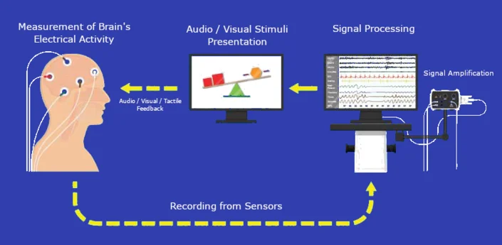 Neurofeedback for Anxiety Treatment How it Works 1